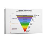 Levels Of Consciousness ChartCanvas Wall Art, Aesthetic Poster Print for Bedroom & Home Decor, Modern Painting24x36inch(60x90cm)