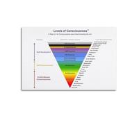 Levels Of Consciousness ChartCanvas Wall Art, Aesthetic Poster Print for Bedroom & Home Decor, Modern Painting16x24inch(40x60cm)