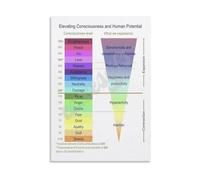 Levels of Consciousness Poster Consciousness Chart Print Therapist Office Decor Mental Health Wall Art Canvas Painting for Living Room Bedroom(Framed,12X18inch(30X45cm))