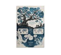 LGDSBHH Old World Language Families MAP Canvas Wall Art Living Room Posters Modern Family Decor Posters Style-1 12x18inch(30x45cm)