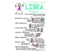 Libra The Scales Sep 23 -Oct 22 Female Astrological Zodiac Sign Greeting Card