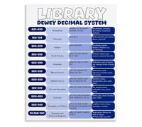Library Classification Poster Dewey Decimal System Elementary Decor