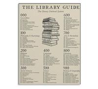 Library Guide Poster Dewey Decimal Classification System Canvas Wall Art for Study Room School(Framed,12x18inch(30x45cm))