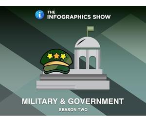 Life Inside a Tank and the U.S. Military Space Force