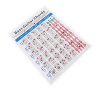 LIFKOME Electric Bass Chord Chart Poster Four-string Bass Guitar Finger Guide Music Chord Reference for Beginners Learning and Practice Chart