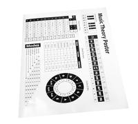 LIGHTAOTAO Piano Chord and Scale Reference Poster for Beginners and Advanced Learners Educational Music Guide for Piano and Guitar Easy to Read Classroom Wall Chart