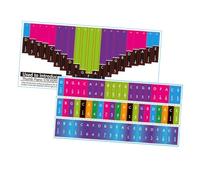 LIGIGWASH 2pcs Kalimba Note Stickers for Thumb Piano Keys Decals Music Note Decor for Finger Instrument Learning and Memory Improvement