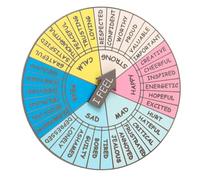 LIGIGWASH Emotion Wheel, Promotes Emotional Regulation Badge Alloy Portable Feeling Wheel with Keyring Ornament and Badge Decor for Therapy and Mental Health Awareness