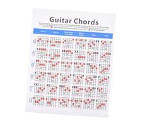 LIGIGWASH Guitar Chord Chart Poster for Beginners Ukulele Guitar Reference Guide with Diagrams Music Theory Practice Tool for Students