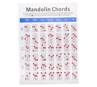 LIGIGWASH Large Colored Mandolin Chord Chart on Copperpaper Mandolin Fretboard Notes Diagram for Beginners Musical Instrument Accessory and Practice