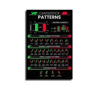 LILIIY Candlestick Patterns Trading for Traders Poster, Charts Technical Analysis Investor Wall Artwork Home Office Investing Decor (16x24inch-No Frame)