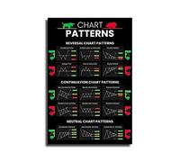 LILIIY Candlestick Patterns Trading Poster, Reversal Continuation Neutral Chart Patterns, Charts Wall Street Cheat Sheet Technical Analysis Investor Stock Market Poster (16x24inch-No Frame)