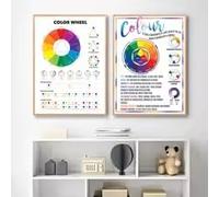 LIMAIDUO Color Wheel Color Chart Poster Educational Wall Art Canvas Painting Color Theory Prints Classroom Studio Decor Pictures(50x70cmx2/Internal Frame)