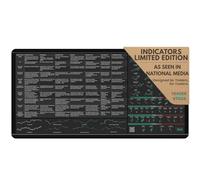 Limited Edition Trader’s Desk Mat - Stock Market Mouse Pad with Key Indicators - Large Size with Candlestick Chart Patterns - Gifts for Traders