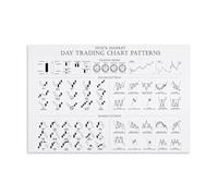 LINTEZHG Day Trading Chart Patterns Poster Decorative Painting Canvas Wall Art Living Room Poster Bedroom Painting Wall Art Picture Print Modern Family Room Decor 24 x 36 Inches (60 x 90 cm)