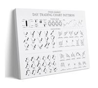 LINTEZHG Day Trading Chart Patterns Poster Decorative Painting Canvas Wall Art Living Room Poster Bedroom Painting Wall Art Picture Print Modern Family Room Decor 12 x 18 Inches (30 x 45 cm)