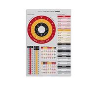 LINTEZHG The Circle of Fifths Music Theory Poster Decorative Painting Canvas Wall Art Living Room Poster Bedroom Painting Wall Art Picture Print Modern Family Room Decor 24 x 36 inches (60 x 90 cm)