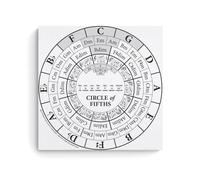 LINTEZHG The Fifth Circle White Poster Decorative Painting Canvas Wall Art Living Room Poster Bedroom Painting Wall Art Picture Print Modern Family Room Decor 20 x 20 Inches (50 x 50 cm)