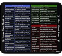 Linux Command Reference Mouse Pad, Black, Linux Cheat Sheet Computer Gaming Desk Mat