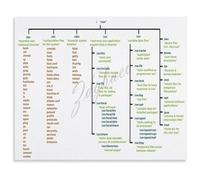 Linux Filesystem Poster Operating System Hierarchy Chart Educational Canvas Wall Art for IT Exam Prep Home Office and Computer Classroom Decor(Unframed,16x24inch(40x60cm))