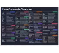 Linux Terminal Commands Cheat Sheet Poster SysAdmin Guide Wall Art Canvas for Living Room Home Office Decor(Unframed,12x18inch(30x45cm))