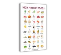 List And Chart of High-protein Foods Canvas Poster Wall Art Decor Print Picture Paintings for Living Room Bedroom Decoration 16x24inch(40x60cm)