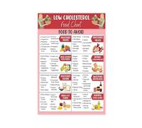List of Foods That Lower Cholesterol 1 Canvas Poster Bedroom Decor Landscape Office Room Decor Gift 12x18inch(30x45cm)
