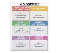 Literary Analysis Poster Reading Comprehension Chart for Fiction Texts Educational Wall Art for High School English(Unframed,12x18inch(30x45cm))