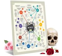 Literary Insults Gift Poster - Funny and Sassy Quotes from Famous Authors and Books - Regular Size 16x20" - Made in USA - for Readers, Book Lovers, Students, and Teachers - with Shakespeare, Twain,