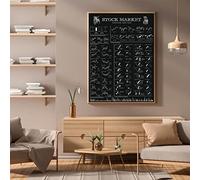 LIUZHUANGDIAN Stock Market Poster Technical Analysis Black White Canvas Painting Wall Art Picture Print Modern Office Home Decor-40x60cm Unframed