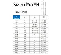 Lkq-Flat Washer M3 M4 M5 M6 M7 M8 M9 M10 M12-M40 Stainless Steel Adjusting Shim Thickness 0.1/0.2/0.3/0.5mm Gasket Ultra Thin Flat Washer， firmly and durable(M20x28 (20pcs),Thickness 0.3mm)