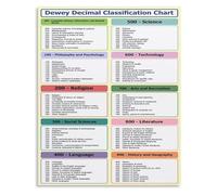 LLBOGRGGN Aesthetic Library Poster Dewey Decimal System Metal Tin Sign Educational Wall Chart Vintage Print Home Office Decor(Framed,16x24inch(40x60cm))