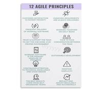 LLBOGRGGN Agile Transformation Principles Poster Set Servant Leadership Guide Wall-Art for Enterprise Office Decor(Unframed,16x24inch(40x60cm))