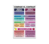 LLBOGRGGN Analytical Thinking Reference Chart Metal Wall Sign Compare Contrast Method Educational Tool for Teacher Office Library 8 X 12 inch