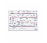 LLBOGRGGN Ancient China Timeline Imperial Dynasties Chart Educational Canvas Painting Wall-Art History Classroom(Unframed,12x18inch(30x45cm))