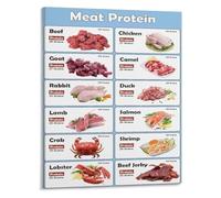 LLBOGRGGN Animal Protein Chart Meat Protein Sources Reference Canvas Wall-Art for Fitness Kitchen and Carnivore Diet Decor(Framed,08x12inch(20x30cm))
