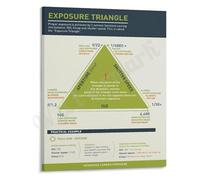 LLBOGRGGN Aperture Shutter Speed ISO Poster The Exposure Triangle Photography Guide Canvas Art(Framed,12x18inch(30x45cm))