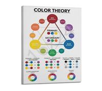 LLBOGRGGN Artist Reference Poster Color Wheel and Theory Guide for Studio Classroom Painting Students and Graphic Design Learning Decor(Framed,12x18inch(30x45cm))
