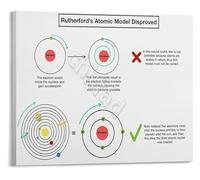 LLBOGRGGN Atomic Structure Model Poster Rutherford and Bohr Theory Chemistry Educational Wall-Art for Classroom(Framed,16x24inch(40x60cm))
