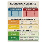 LLBOGRGGN Basic Rounding Guide Metal Sign Vintage Math Poster for Tutor Gift College Dorm Study Room Decor 8 X 12 inch
