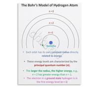 LLBOGRGGN Bohr’s Atomic Model Poster Hydrogen Atom Structure Physics Educational Wall-Art Science History Classroom Decor(Framed,12x18inch(30x45cm))