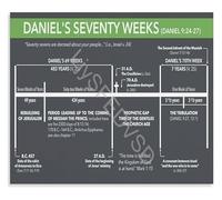 LLBOGRGGN Book of Daniel Prophecy Timeline Seventy Weeks Explained Canvas Wall-Art Home Decor(Unframed,08x12inch(20x30cm))
