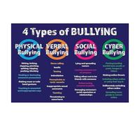 LLBOGRGGN Bullying Identification & Response Guide Poster, Laminated Mental Health Awareness Sign for Schools, Durable Wall Decor (Framed,08x12inch(20x30cm))
