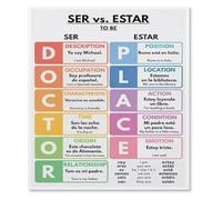 LLBOGRGGN Classroom Decor Spanish Grammar Chart Poster Home School Wall-Art(Unframed,08x12inch(20x30cm))