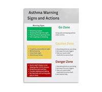 LLBOGRGGN Classroom Health Poster Lung Wellness Educational Wall Chart for School Clinic Decor Clean Air Awareness Healthy Habits Guide Teacher Resource (Unframed,08x12inch(20x30cm))