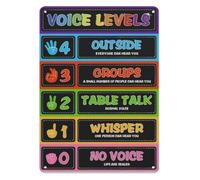 LLBOGRGGN Classroom Rules Poster Voice Level Noise Chart for Management Aluminum Sign Teacher Essential Supply for Elementary Back to School Decor 8 X 12 inch
