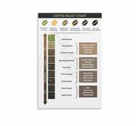 LLBOGRGGN Coffee Guide Poster - Roast Chart & Knowledge Guide, from Light to Dark Roast for Home Kitchen, Cafe(Framed,16x24inch(40x60cm))