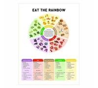 LLBOGRGGN Colorful Vegetables Chart - Eat Your Veggies Wall Art Poster, Featuring Phytonutrient Information, Healthy Eating Inspiration for Kitchen Decor(Framed,08x12inch(20x30cm))