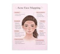 LLBOGRGGN Complete Acne Face Mapping and Skincare Guide Poster Facial Chart Canvas Wall-Art for Wellness Room Bedroom Decor(Framed,16x24inch(40x60cm))