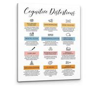LLBOGRGGN Counselor Gift Psychology Art Print Common Thinking Errors Chart for Office Student Study Room Decor(Framed,16x24inch(40x60cm))